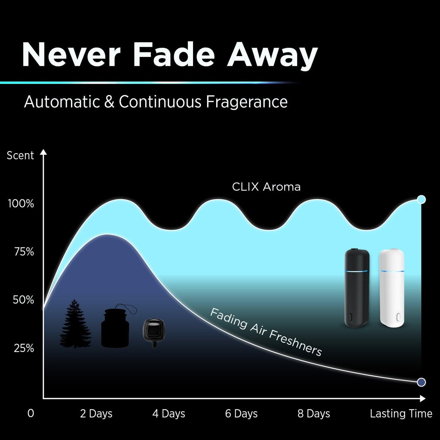 FreshDrive Magnetic Car & Home Fragrance Diffuser