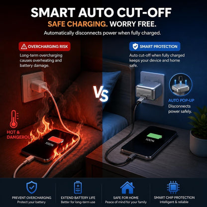Smart ChargeGuard Auto Power Disconnect Adapter charger